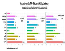 نصف الشاطئ اللبناني لا يصلح للسباحة