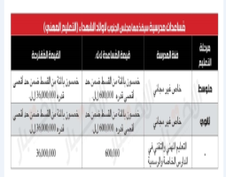 الحكومة اقرّتها بعد تعديل سعر الصرف: 10 ملايين دولار تعويضات للمتضررين من العدوان