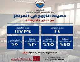 نداء استغاثة  من بلدية صيدا الى الحكومة اللبنانية والمنظمات الدولية لتقديم دعم "استثنائي وفوري