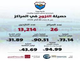 بلدية صيدا تستقبل 13,214 نازحاً في 26 مركز إيواء وتلتقي ممثلة (UNHCR) والسفير الصيني